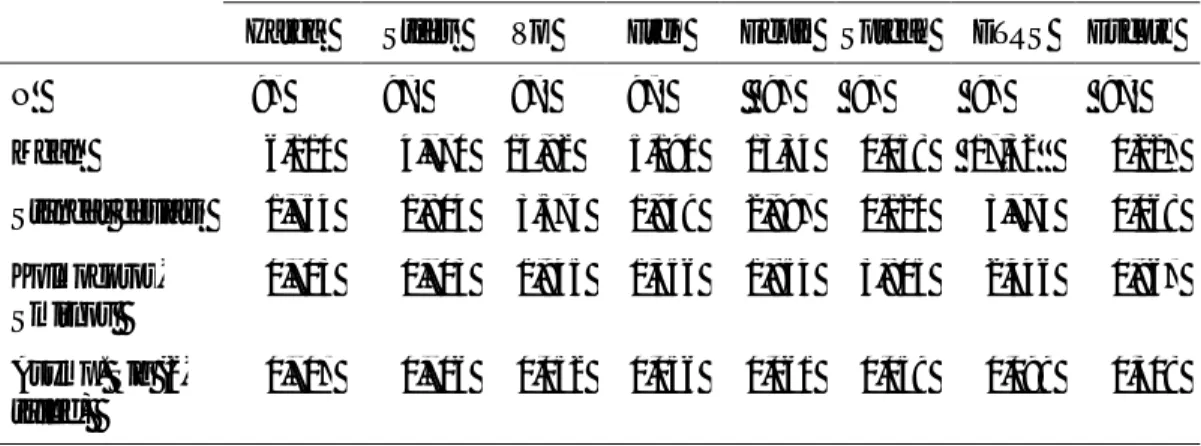 Tabel 3. Hasil Uji Normalitas dengan One-Sample Kolmogorov-Smirnov Test  Unstandardized Residual  