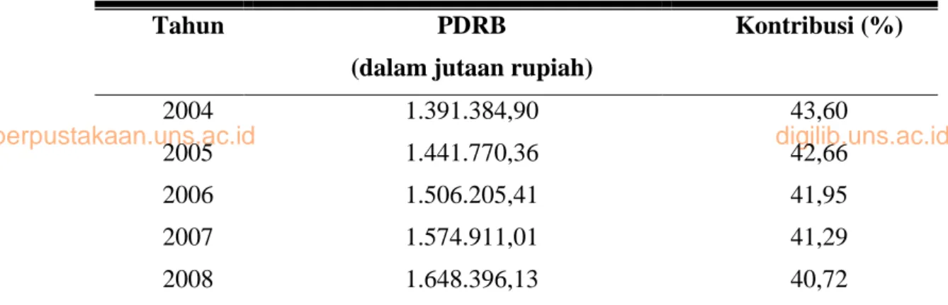 Tabel 3. Laju Pertumbuhan Sektor Perekonomian di Kabupaten Serdang Bedagai  Tahun 2004–2007 (Persen) 