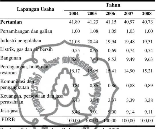 Tabel  7.  Kontribusi  PDRB  Kabupaten  Serdang  Bedagai  menurut  Lapangan Usaha Atas Dasar Harga  Berlaku Tahun 2004-2008  (persen) 