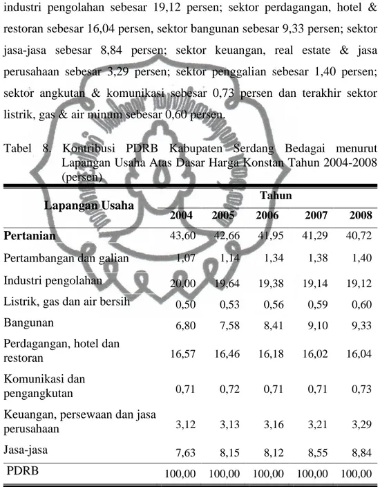 Tabel  8.  Kontribusi  PDRB  Kabupaten  Serdang  Bedagai  menurut  Lapangan Usaha Atas Dasar Harga Konstan Tahun 2004-2008  (persen) 