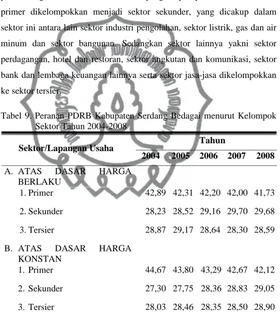 Tabel  9.  Peranan  PDRB  Kabupaten  Serdang  Bedagai  menurut  Kelompok  Sektor Tahun 2004-2008  