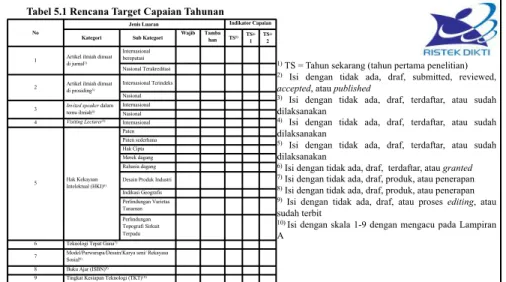 Tabel 5.1 Rencana Target Capaian Tahunan