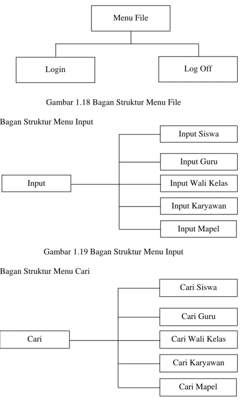 Gambar 1.18 Bagan Struktur Menu File  3)  Bagan Struktur Menu Input 