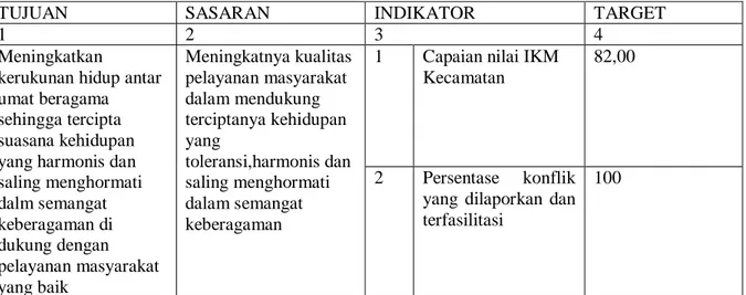 Tabel 2.3. Rencana kinerja tahun 2019 Kecamatan Pagu 