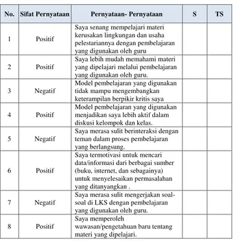 Tabel 4.  Item pernyataan pada angket 