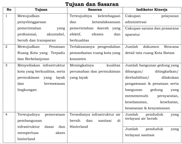 Tabel 2.1. :   Tujuan dan Sasaran 