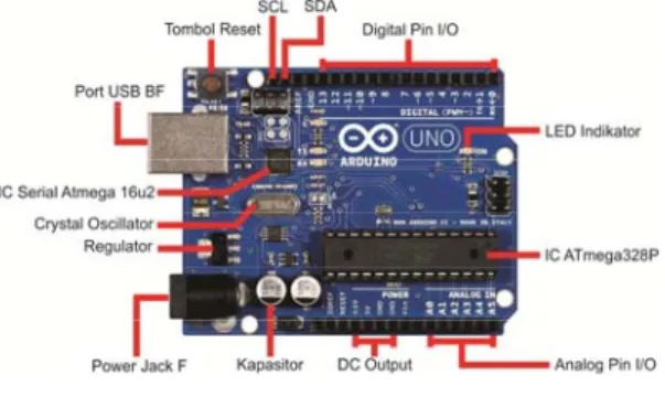 Gambar 6. Board Arduino Uno 