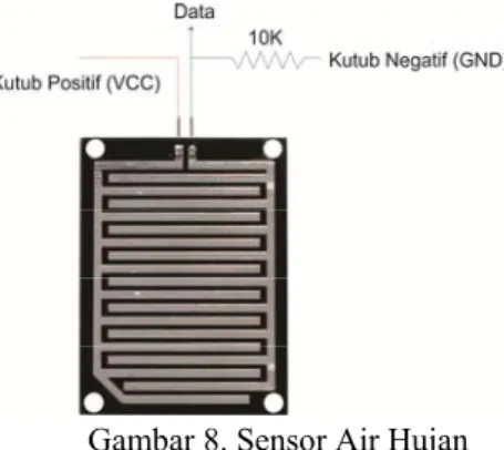Gambar 8. Sensor Air Hujan 