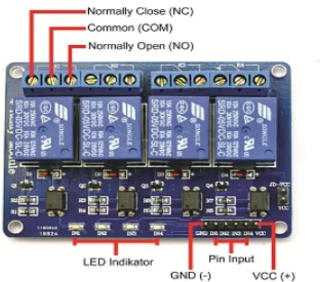 Gambar 9. Modul Relay 4 Channel  Komponen tersebut antara lain sebagai berikut: 