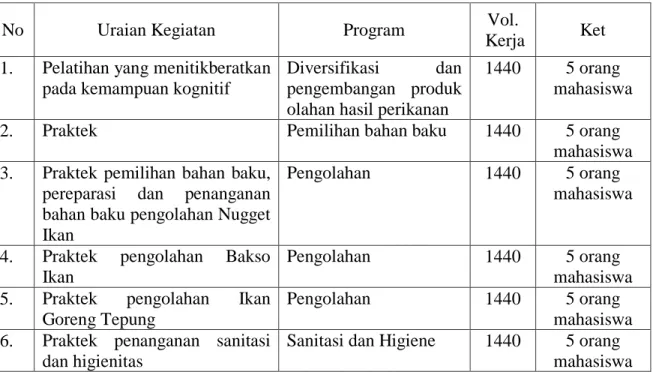 Tabel 2.Uraian Kegiatan Yang Akan Dilaksanakan Pada KKS PPM  