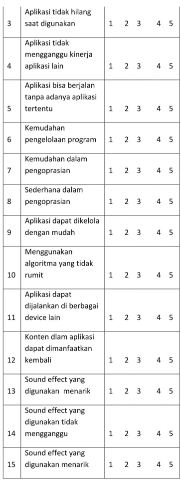 Tabel 3.1. Uji Media 