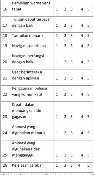 Tabel 3.2. Klasifikasi uji kelayakan  Rerata Jawaban  Klasifikasi   a  - b  Sangat layak 