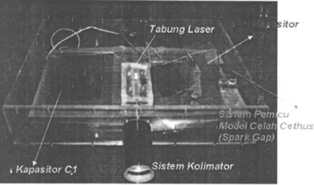 Gambar 6. Laser Nitrogen Pulsa dengan sistem kolimator.