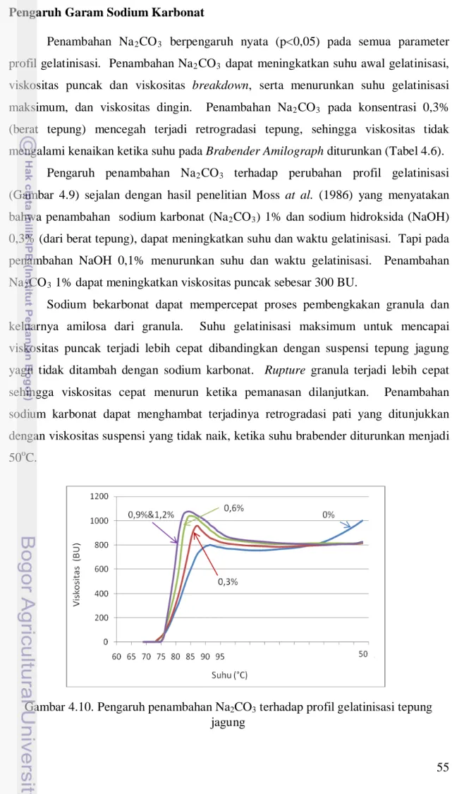 PENGARUH UKURAN PARTIKEL, BOBOT DAN PENAMBAHAN GARAM TERHADAP PROFIL ...