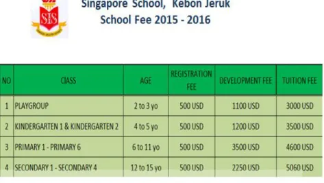 Tabel 4.2 Biaya pendidikan 