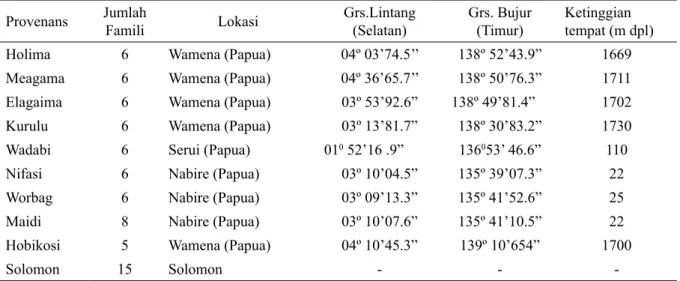 Tabel 1.  Sumber asal benih yang digunakan dalam uji keturunan sengon (Falcataria moluccana) di  Bondowoso-Jawa Timur