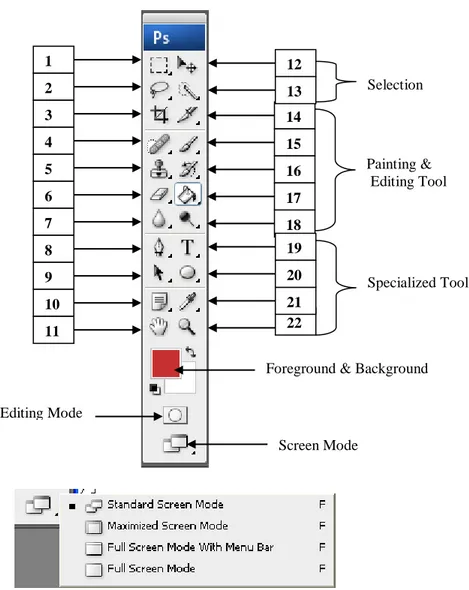 Gambar 1.4  Komponen-komponen Tool Box 