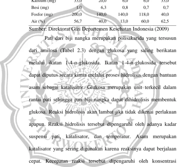 Tabel 2.2.  Perbandingan kandungan nutrisi biji nangka per 100 gr 