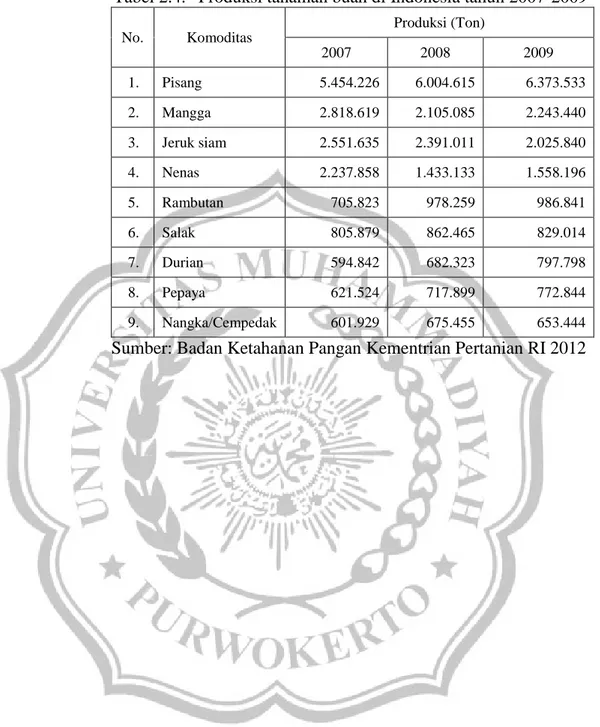 Tabel 2.4.  Produksi tanaman buah di Indonesia tahun 2007-2009  No.  Komoditas  Produksi (Ton)  2007  2008  2009  1