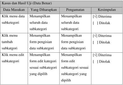 Tabel 4. 32 Pengujian Form Pengisian Subkategori 