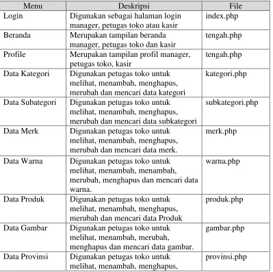 gambar.php 