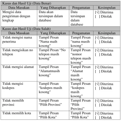 Tabel 4. 14 Pengujian Konfirmasi Pembayaran 