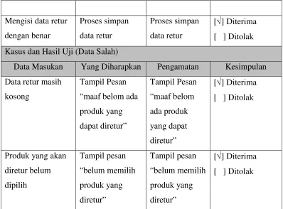 Tabel 4. 16 Pengujian Menu History Pemesanan 