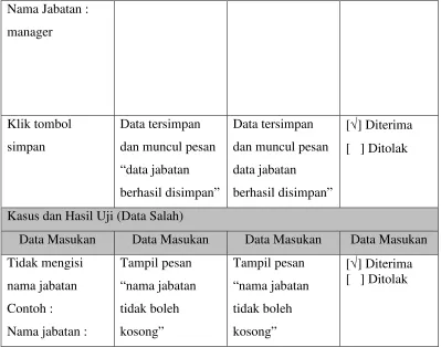 Tabel 4. 25 Pengujian Menu Data Admin 