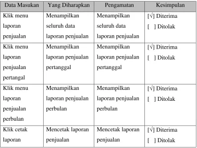 Tabel 4. 28 Pengujian Menu Laporan Produk 