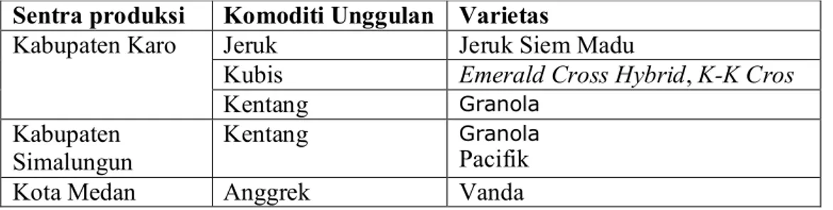 Tabel 1. Varietas yang Dibudidayakan oleh Petani pada Sentra Produksi   Sentra produksi  Komoditi Unggulan  Varietas 