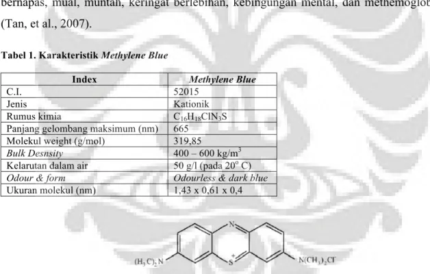 Tabel 1. Karakteristik Methylene Blue 