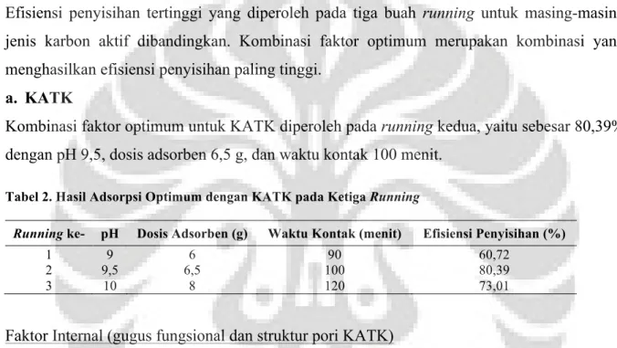 Tabel 2. Hasil Adsorpsi Optimum dengan KATK pada Ketiga Running 