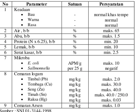 Tabel 1. Syarat Mutu Tempe Kedelai 