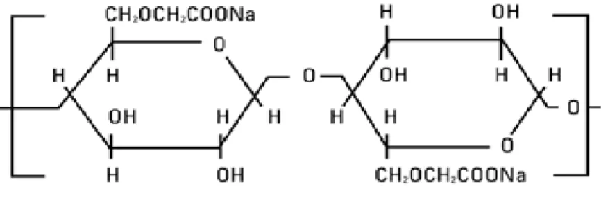 Gambar 5. Struktur Carboxy Methyl Cellulose (CMC)  Sumber : http://www.google.co.id/struktur/CMC  
