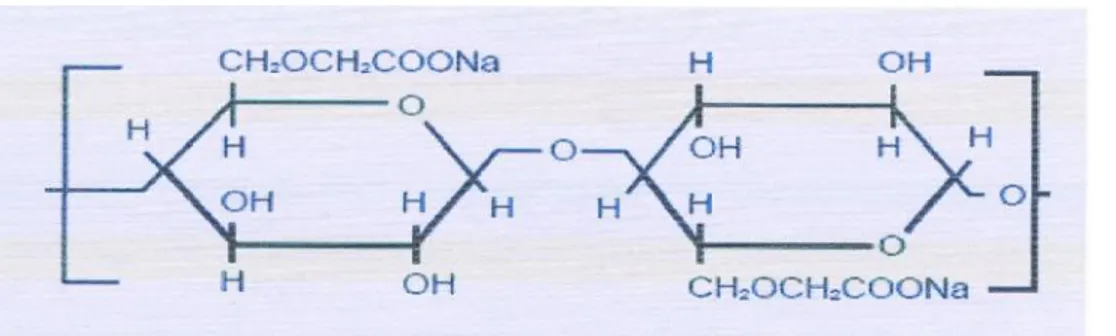 Gambar 4. Struktur CMC (Carboxyl Methyl Cellulose) Sumber : Netty, 2010