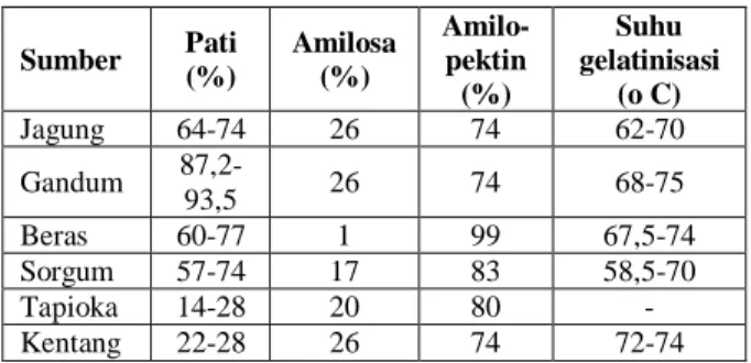 Tabel 2. Sifat Fisik- Kimia Gliserol [23] 