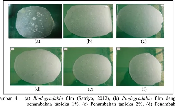 Gambar  4.    (a)  Biodegradable  film  (Satriyo,  2012),  (b)  Biodegradable  film  dengan  penambahan  tapioka  1%,  (c)  Penambahan  tapioka  2%,  (d)  Penambahan  tapioka 3%, (e) Penambahan tapioka 4%,  (f) Penambahan tapioka 5%