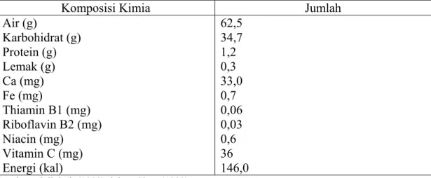 Tabel 2. Kandungan Kalori dan Komposisi Zat Gizi dalam 100 gram Singkong  