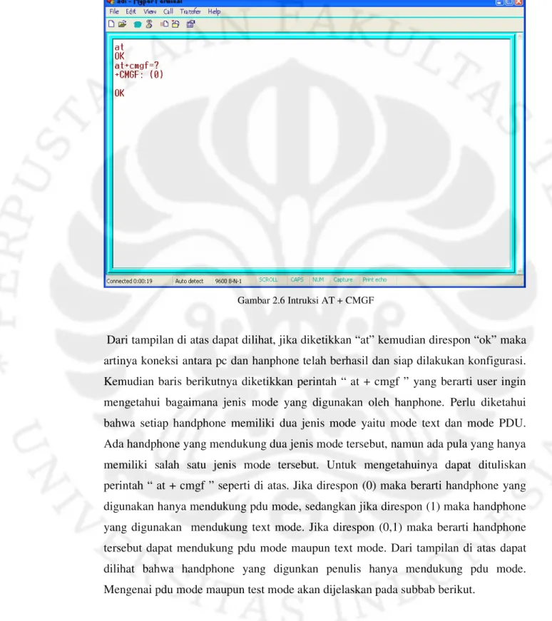 Gambar 2.6 Intruksi AT + CMGF 