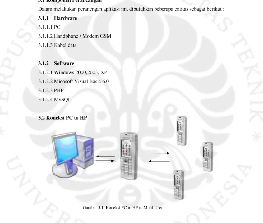 Gambar 3.1  Koneksi PC to HP to Multi User 