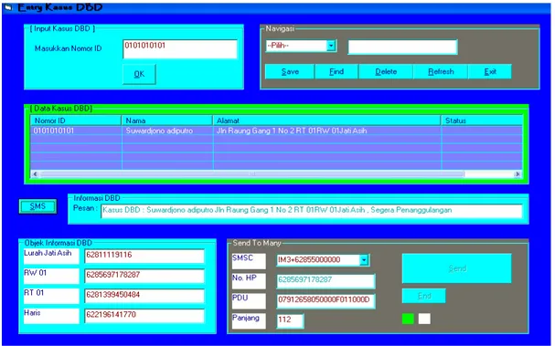 Gambar 4.2 Database Sistem Informasi DBD 