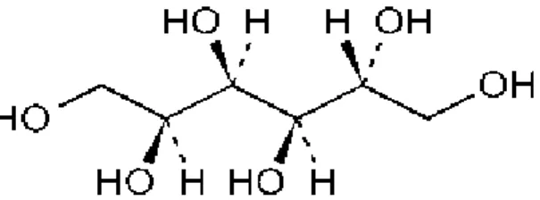 Gambar 1. Struktur Kimia Sorbitol  (Anonim a , 2012) 