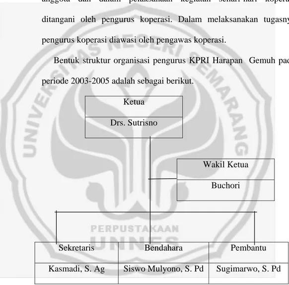 Gambar 4.1  Struktur Organisasi Pengurus KPRI Harapan  Kecamatan  Gemuh Periode 2003-2005 