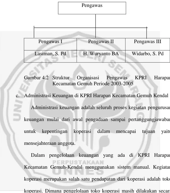Gambar 4.2  Struktur  Organisasi Pengawas KPRI Harapan  Kecamatan Gemuh Periode 2003-2005 