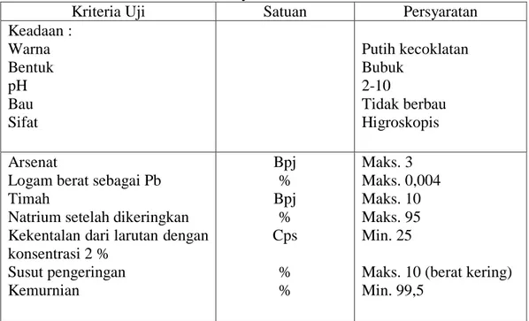 Tabel 4. Syarat Mutu CMC 