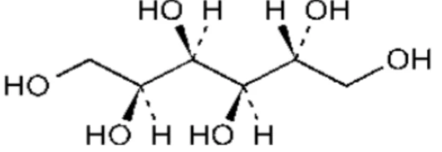 Gambar 2.4 Struktur Kimia Sorbitol 