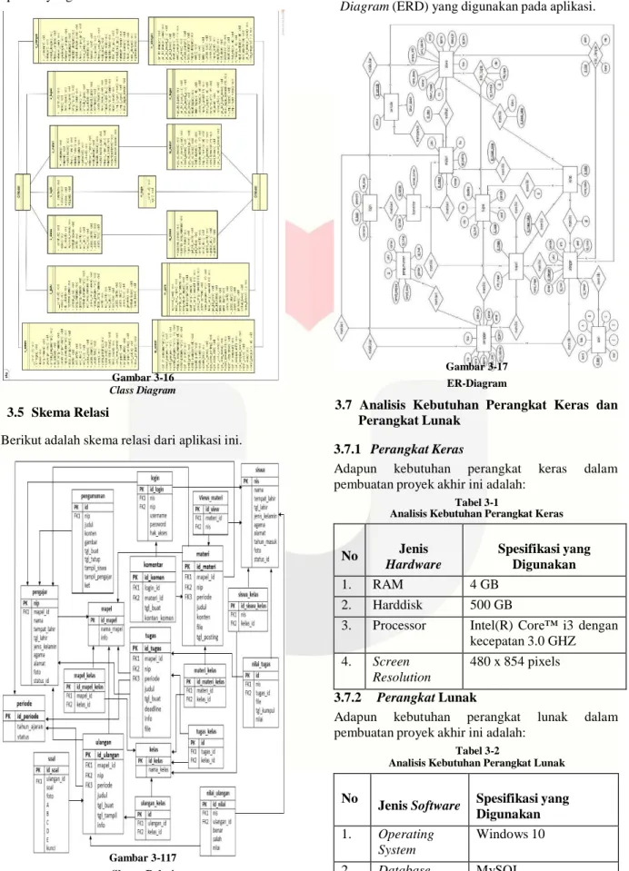 Gambar 3-16  Class Diagram 
