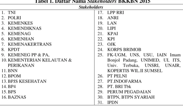 Tabel 1. Daftar Nama Stakeholders BKKBN 2015 