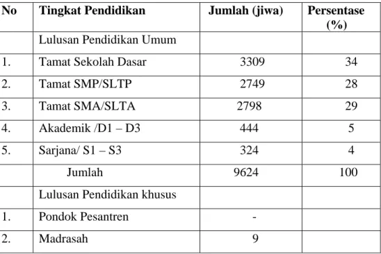 Tabel 4 Komposisi Penduduk Berdasarkan Tingkat Pendidikan,Desa  Banjararum,Tahun 2006 