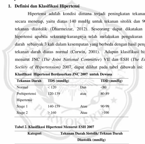 Tabel 2. Klasifikasi Hipertensi Menurut ESH 2007  